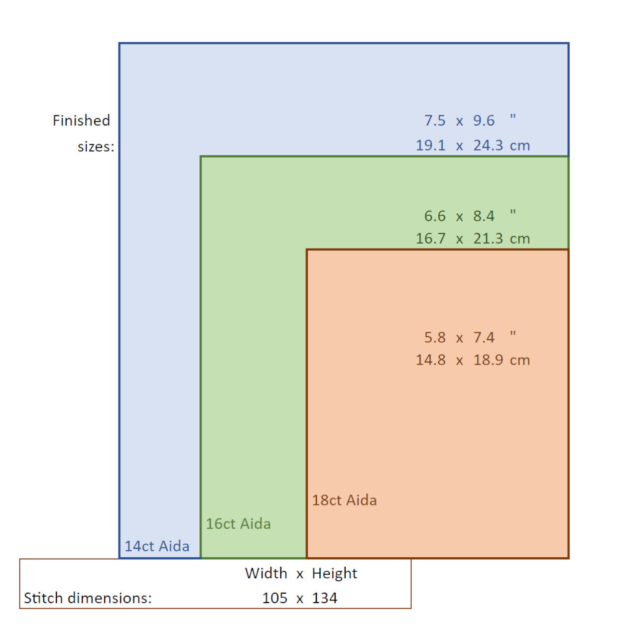 A graphic showing what size the project will be on various counts of cross stitch fabric
