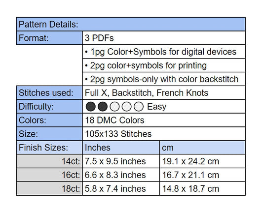 If You See a Seam Ripper, Now is Not The Time Cross Stitch Pattern - Instant Download