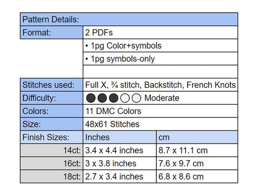 Emotional Baggage Cross Stitch Pattern - instant PDF Download